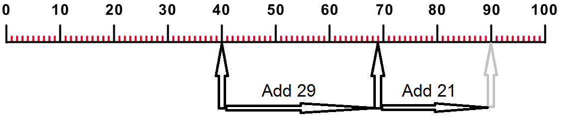 number line to 100